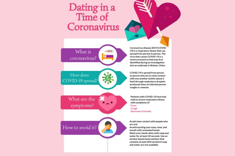 Ways to gain back control of your Dating Life During Coranavirus Hysteria in Fort Worth